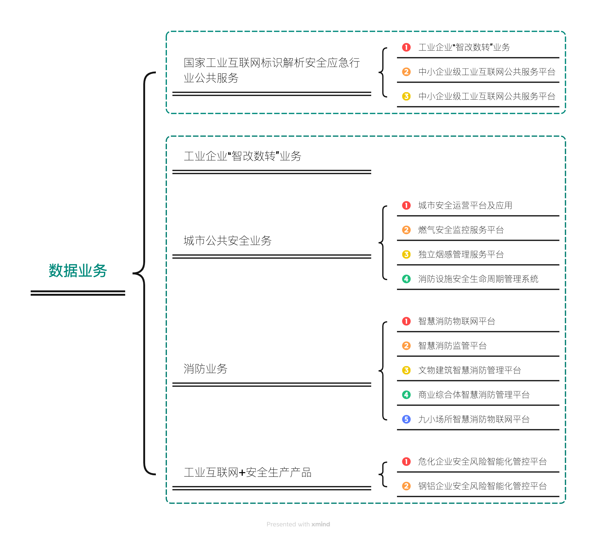 数据业务.png