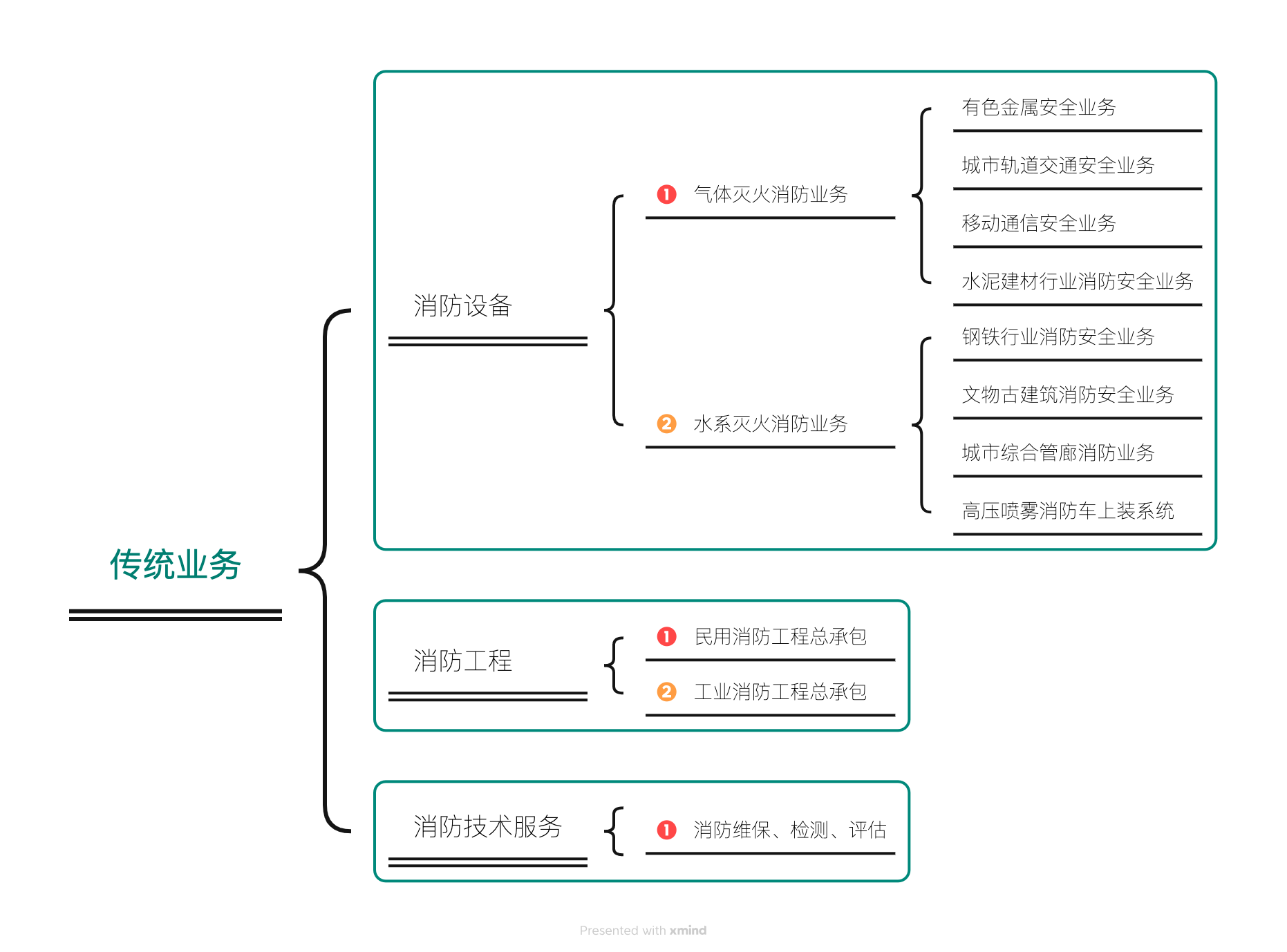 传统业务.png