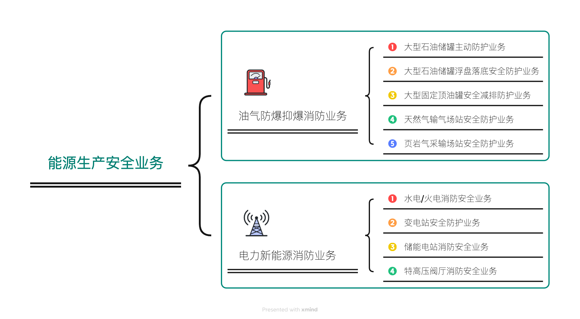 能源生产安全业务.png