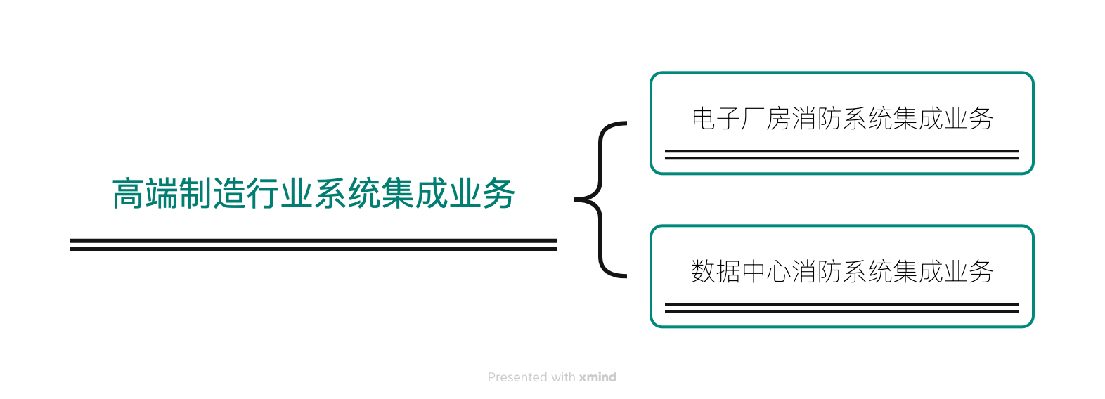 高端制造行业系统集成业务.png